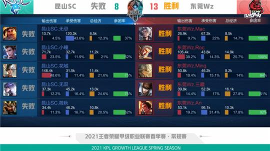 校准接触 校准接触