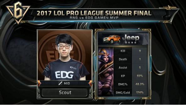 第一波牵制 第一波牵制