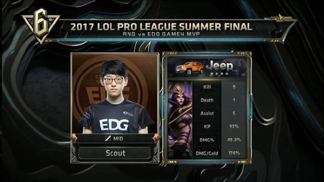 压到最低